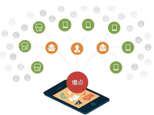 光山为什么越来越多的企业通过软文营销来引流